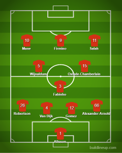 Predicted Line up LFC vs Watford
