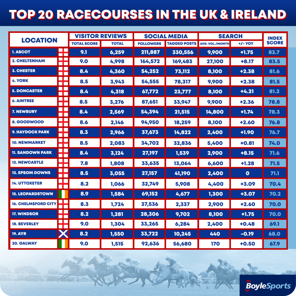 Top 20 Racecourses In UK And Ireland 1024x1024 