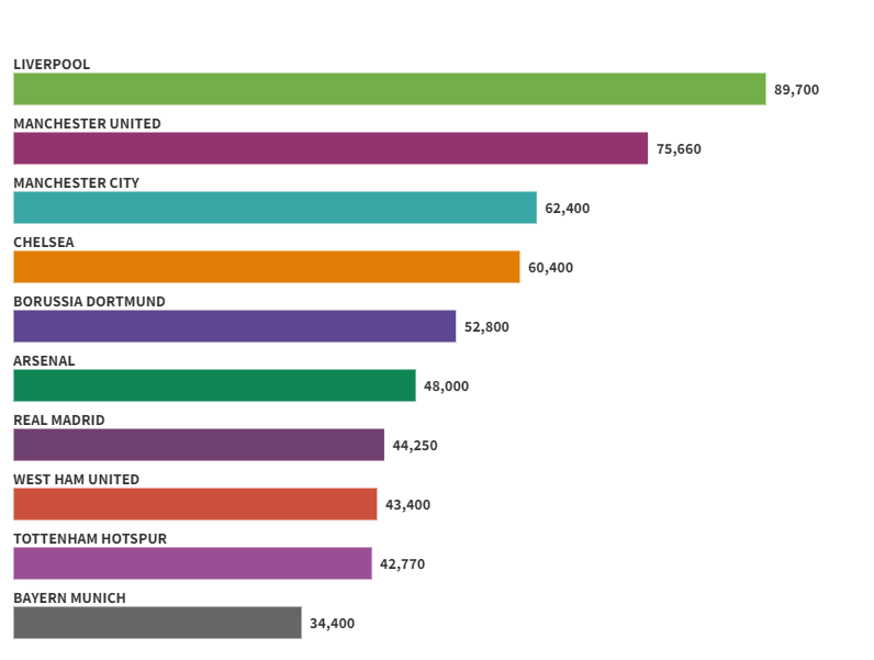 online tickets data