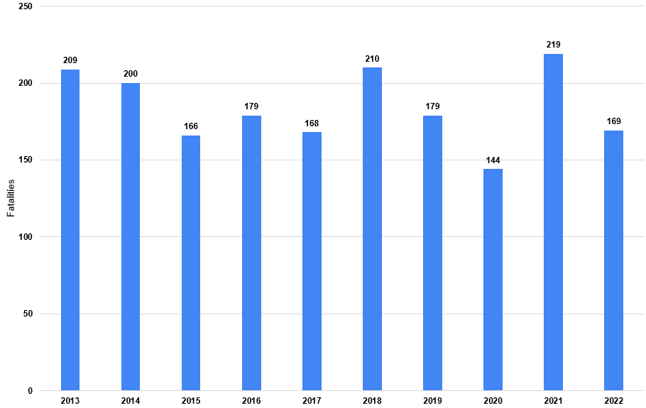 Horse racing fatalities