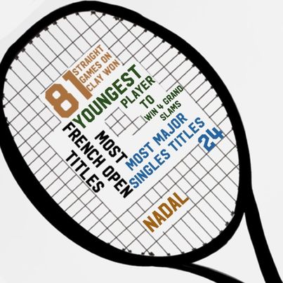 Tennis Racket with Nadal best Statistics Tennis