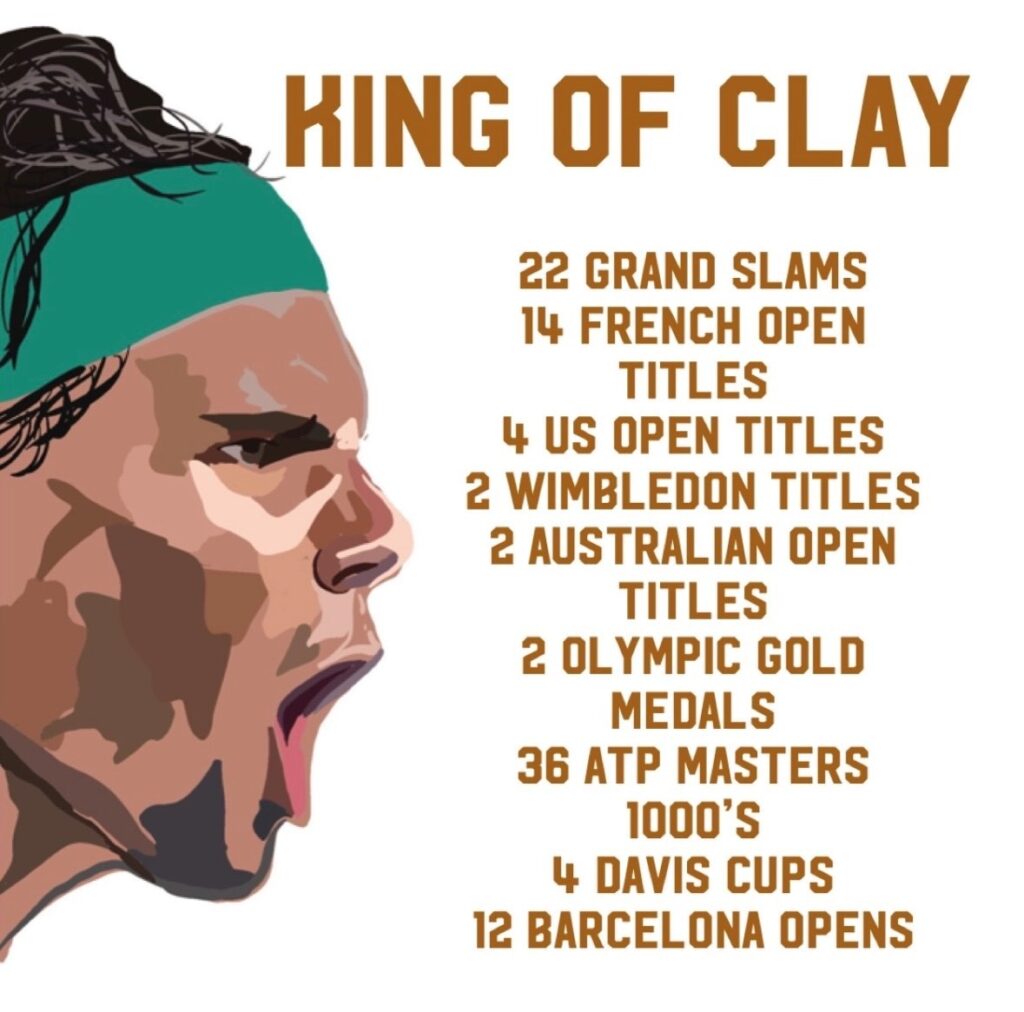 Nadal Statistics of Titles won in Tennis Illustration By Matthew Bosano 