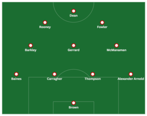 Liverpool born xi to represent England.