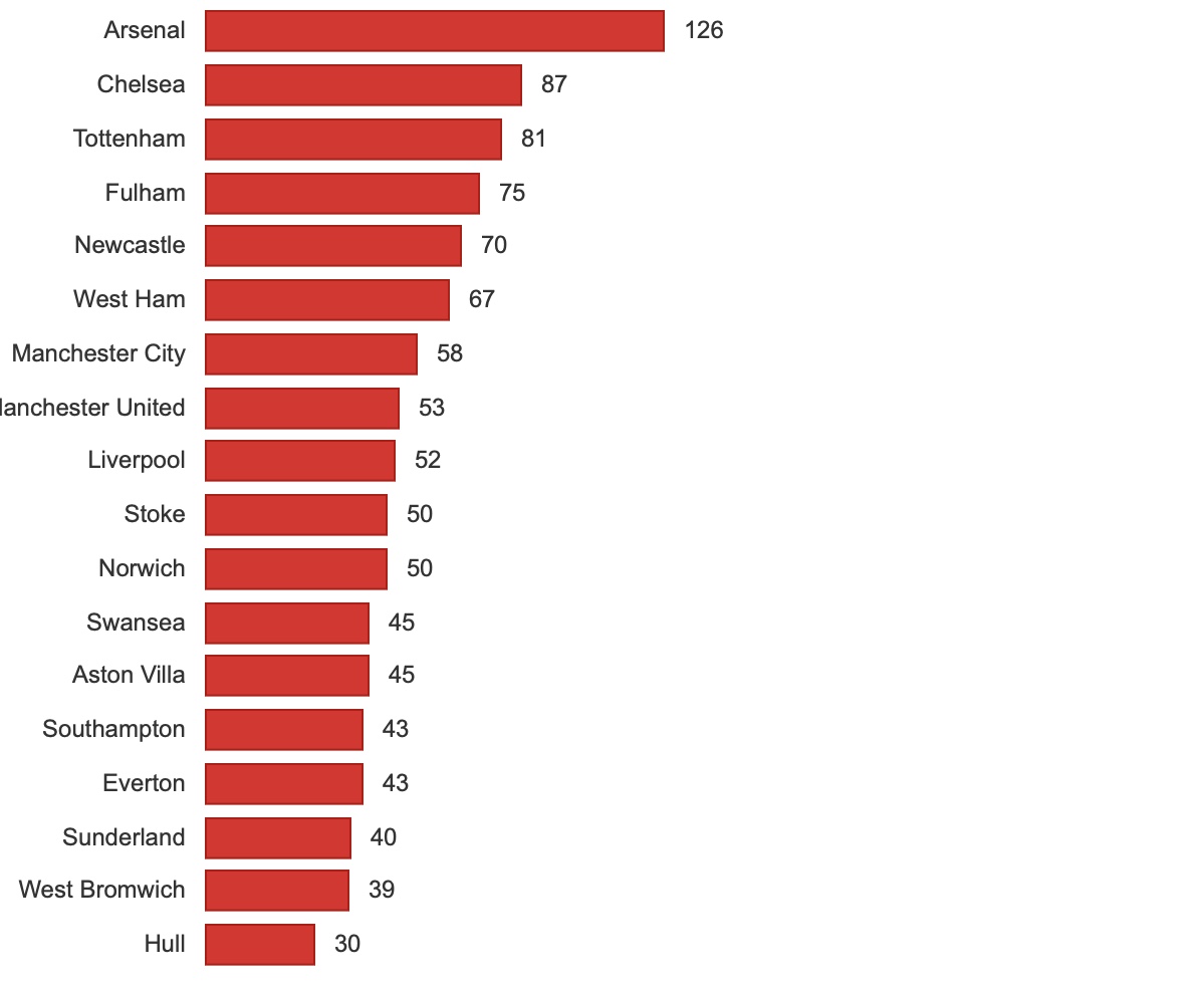 guardian data