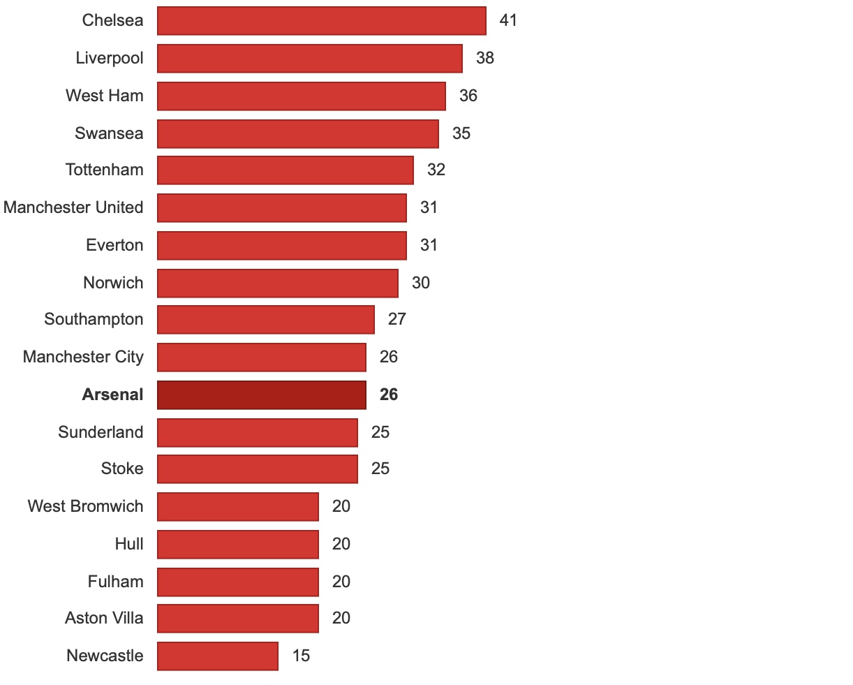 guardian data