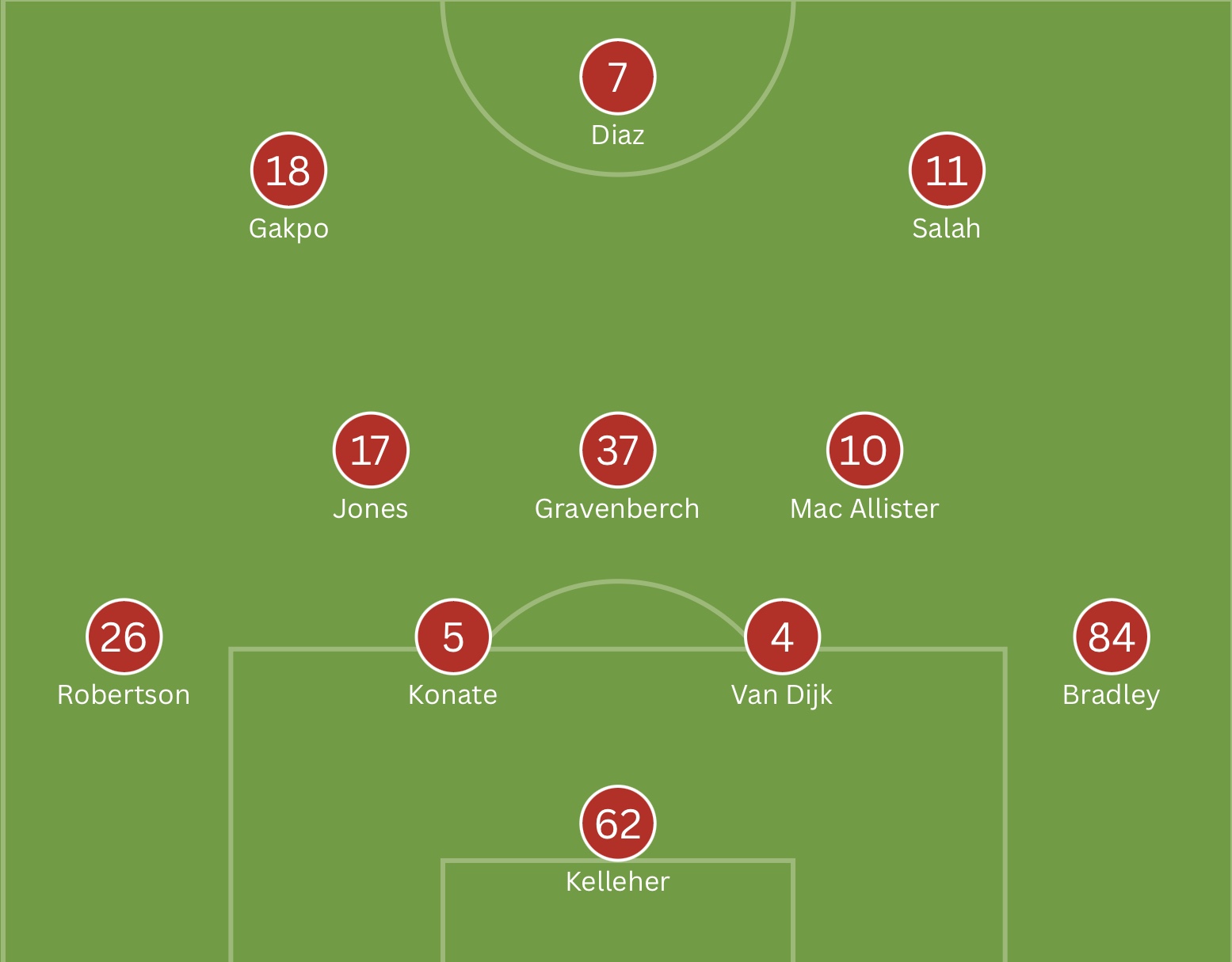 Liverpool Predicted Lineup against Real Madrid made on Flourish