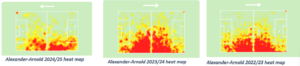 Trent Alexander-Arnold Heat Maps. Data Sourced from SofaScore.