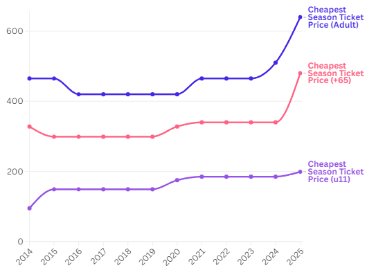 Ticket Inflation Price- Ryan Taylor