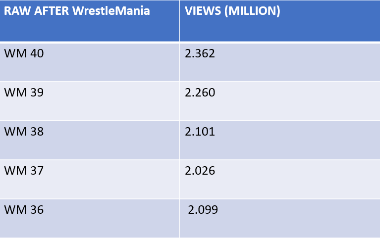 RAW AFTER wresltemania