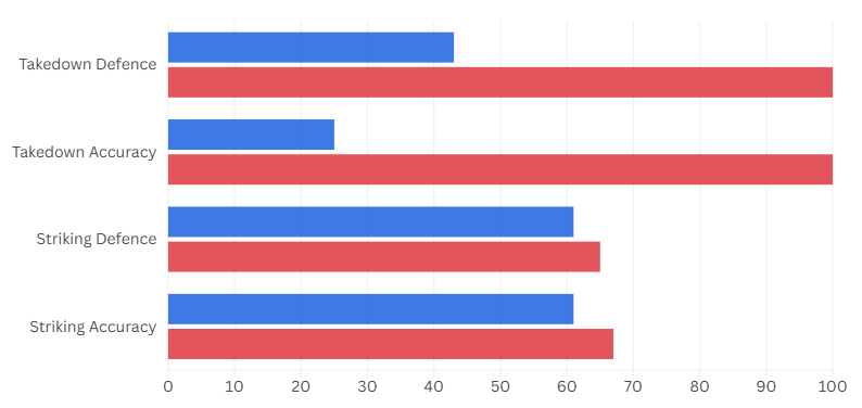 Aspinall/Gane percentages