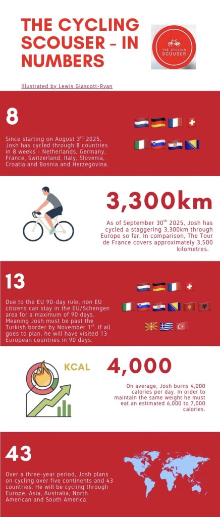 The Cycling Scouser infographic. Illustrated by Lewis Glascott-Ryan.