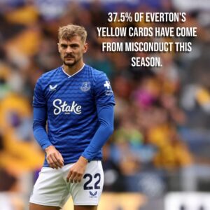 Graphic showing Kiernan Dewsbury-Hall, with the number of yellow cards Everton received from misconduct.