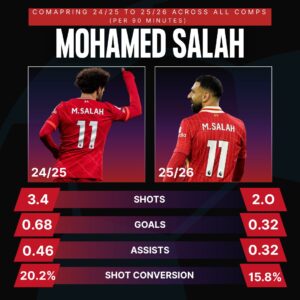 Data courtesy Opta Analyst 