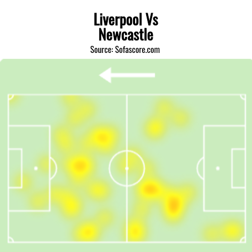 Florian Wirtz's heatmap from Liverpool Vs Newcastle. Made by Jacob Howson, data from Sofascore.com