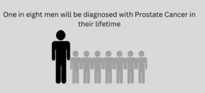 Prostate Cancer Infographic by Louis Parr