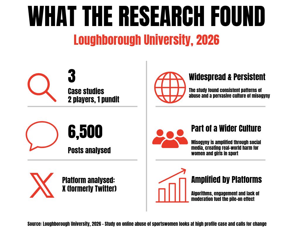 Loughborough University findings.