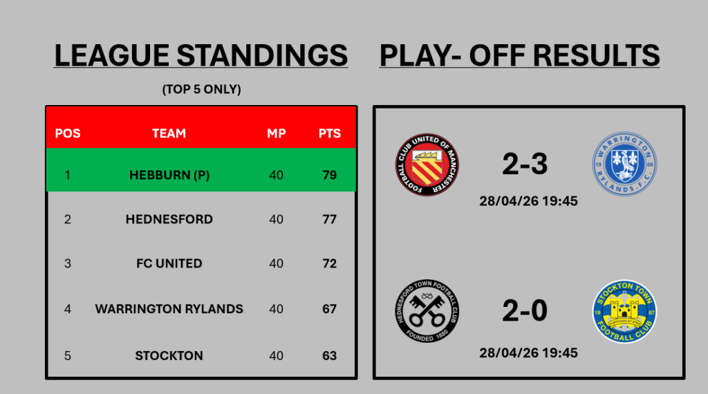 League table and Play-off result graphic