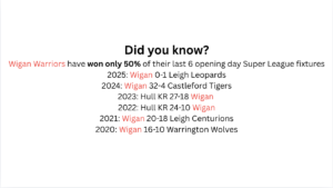 Wigan infographic