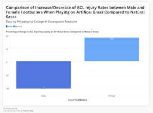 Data from Philadelphia College of Osteopathic Medicine by Samuel Trowler